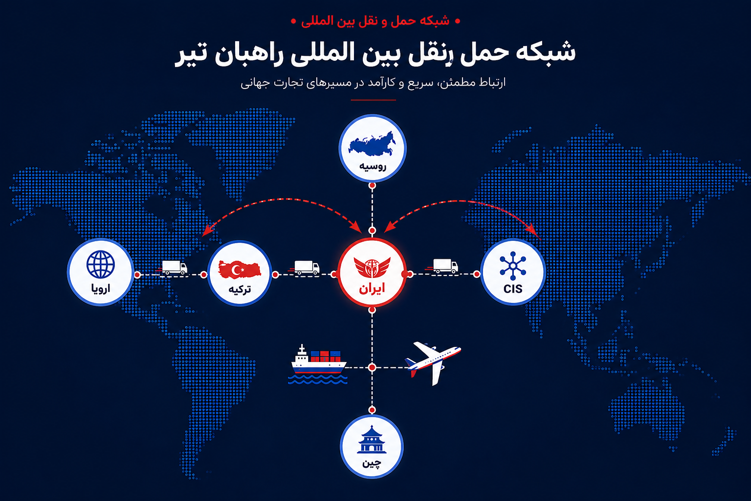 Rahban Tir Network